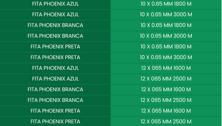 tabela PHOENIX tabela PHOENIX